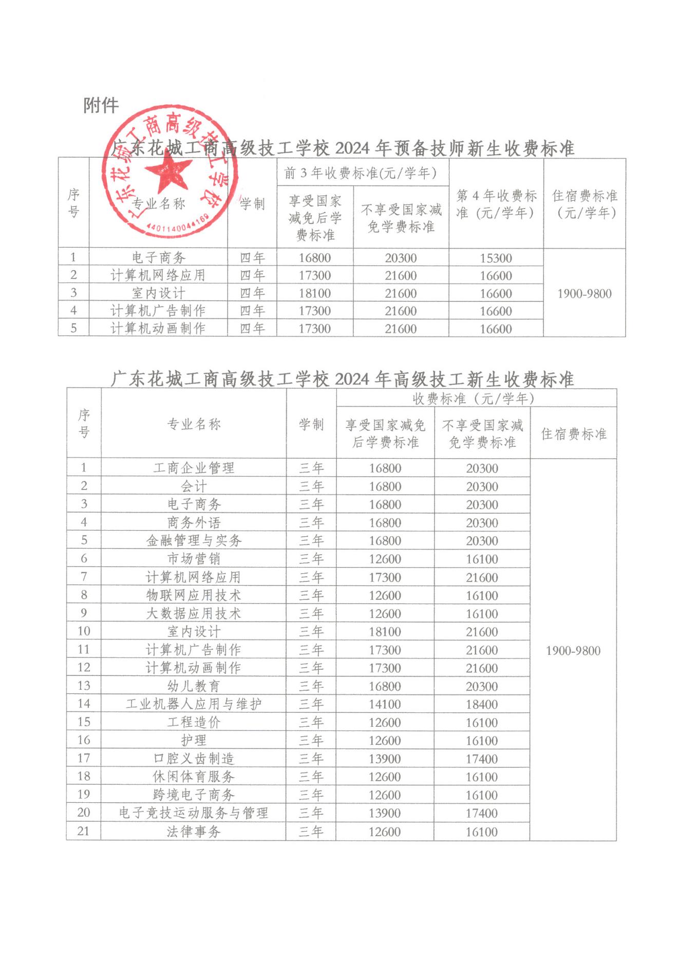 粤花城校发〔2024〕8号 2024年新生收费标准公示（20140512更新）(1)_01.jpg