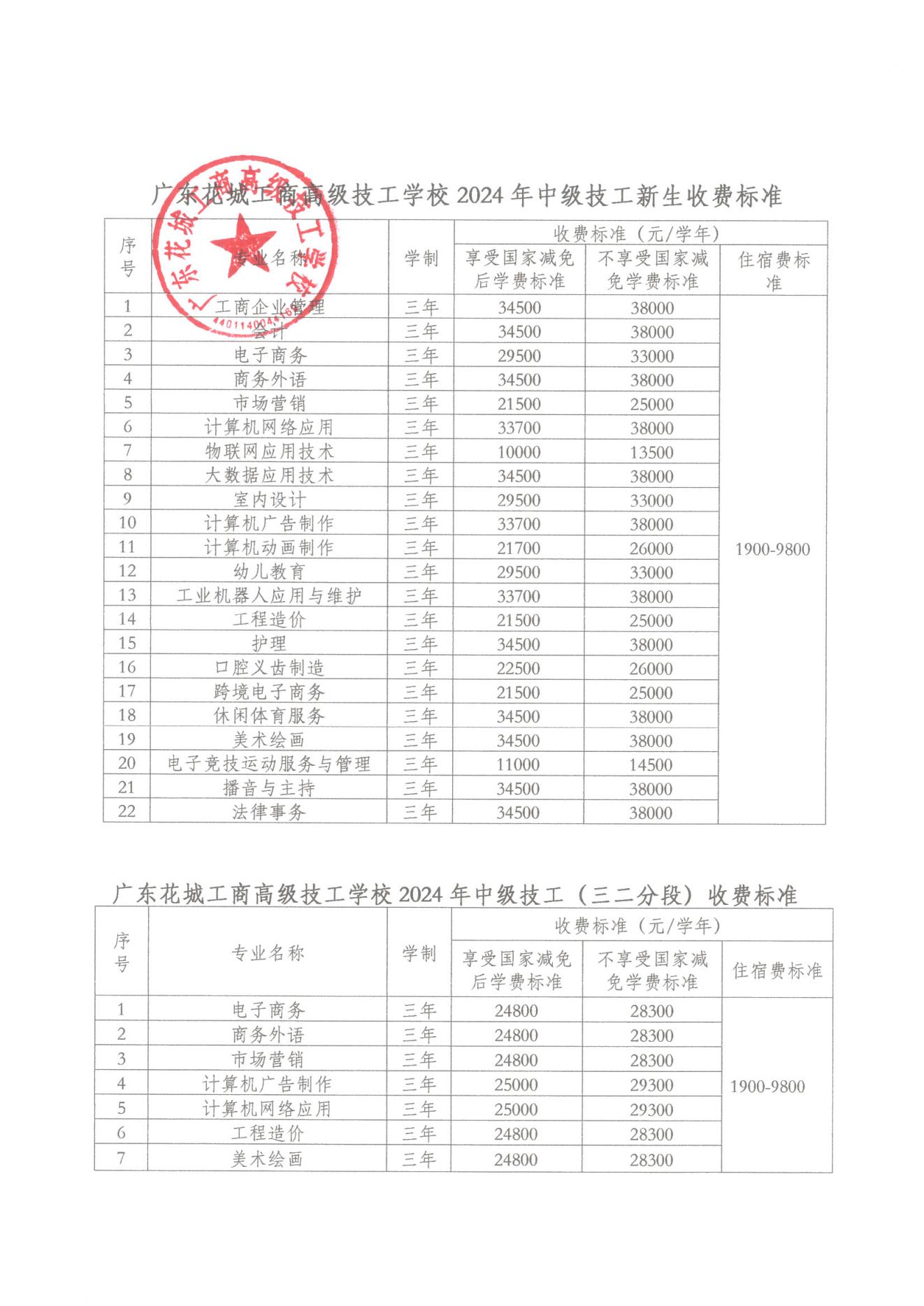 粤花城校发〔2024〕8号 2024年新生收费标准公示（20140512更新）(1)_02.jpg