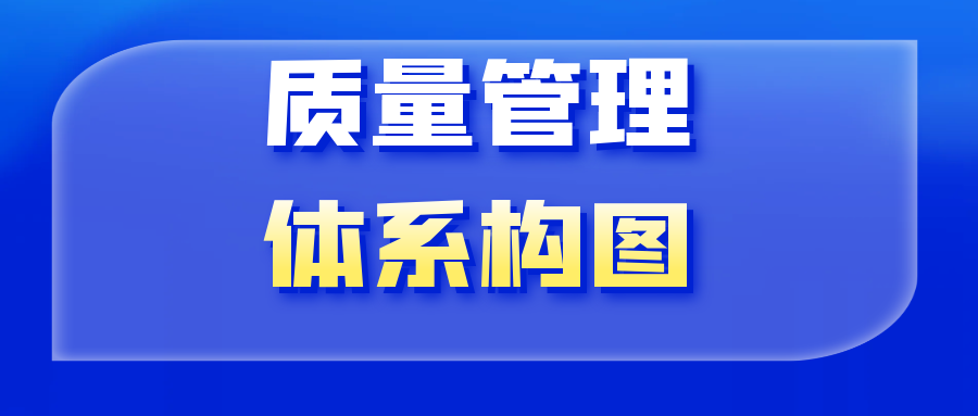 质量管理体系构图